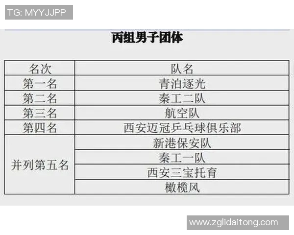 西安乒乓球队在钻石联赛中以65分稳居积分榜首位